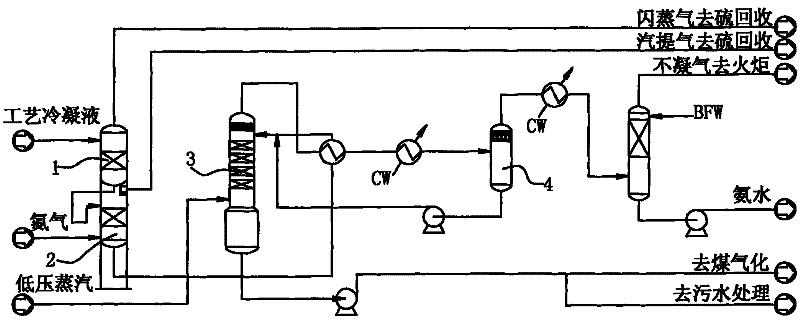 Acidic water treatment method