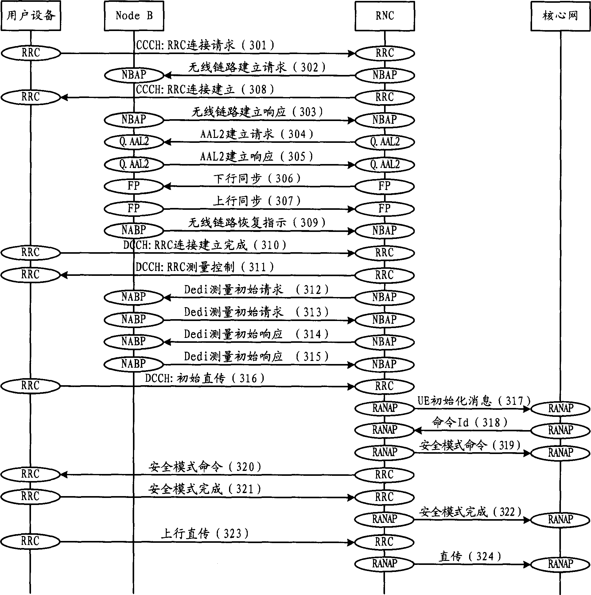 Method for reporting base station resource energy