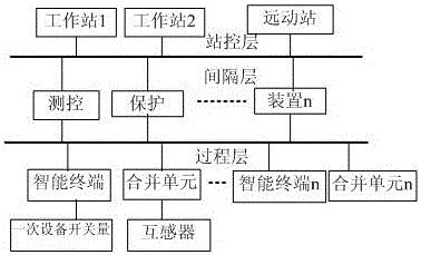 A process layer device with pilot fiber channel transceiver function