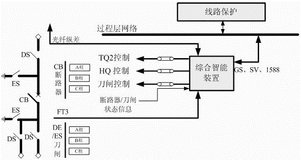 A process layer device with pilot fiber channel transceiver function