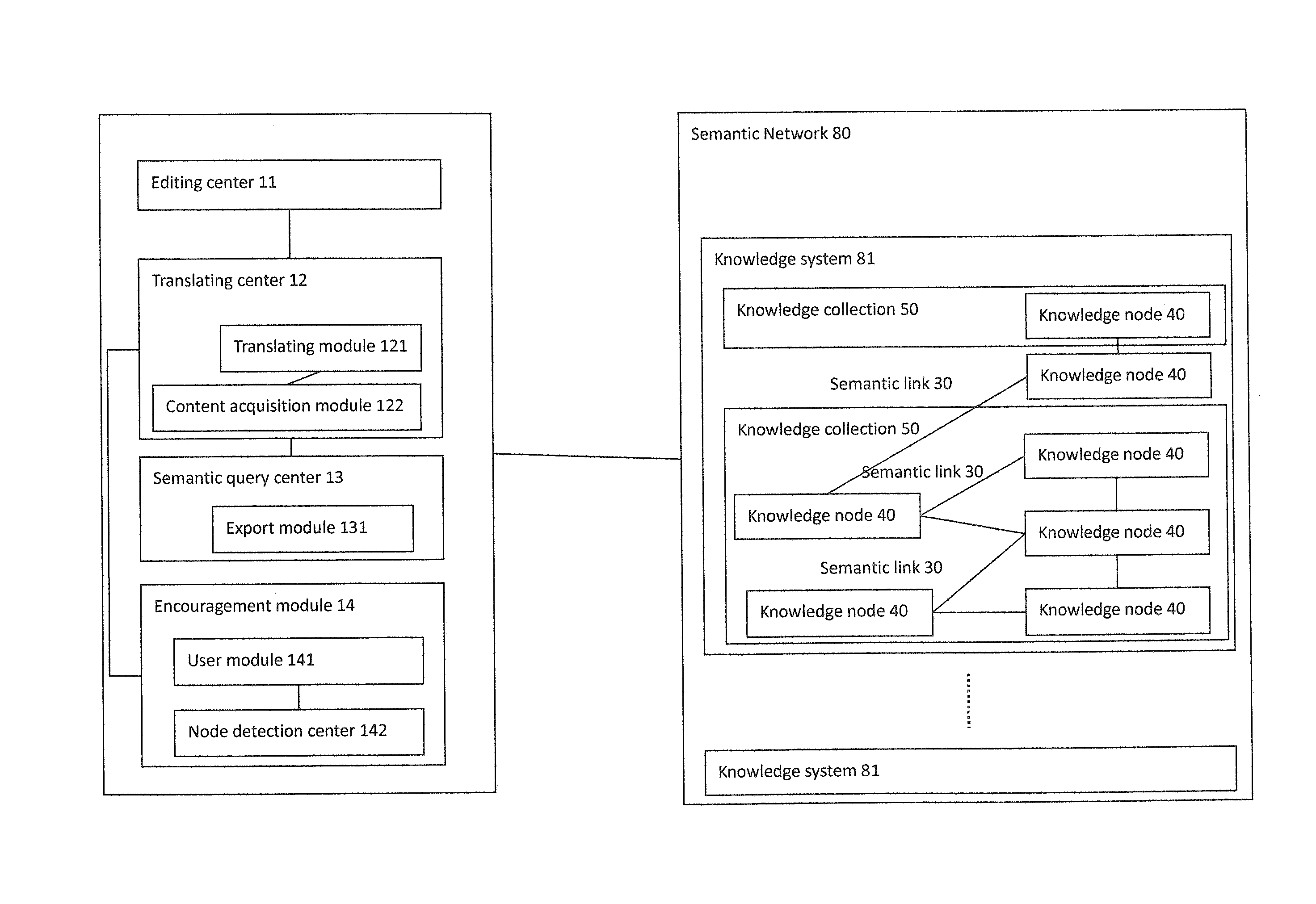 Semantic Network Establishing System and Establishing Method Thereof