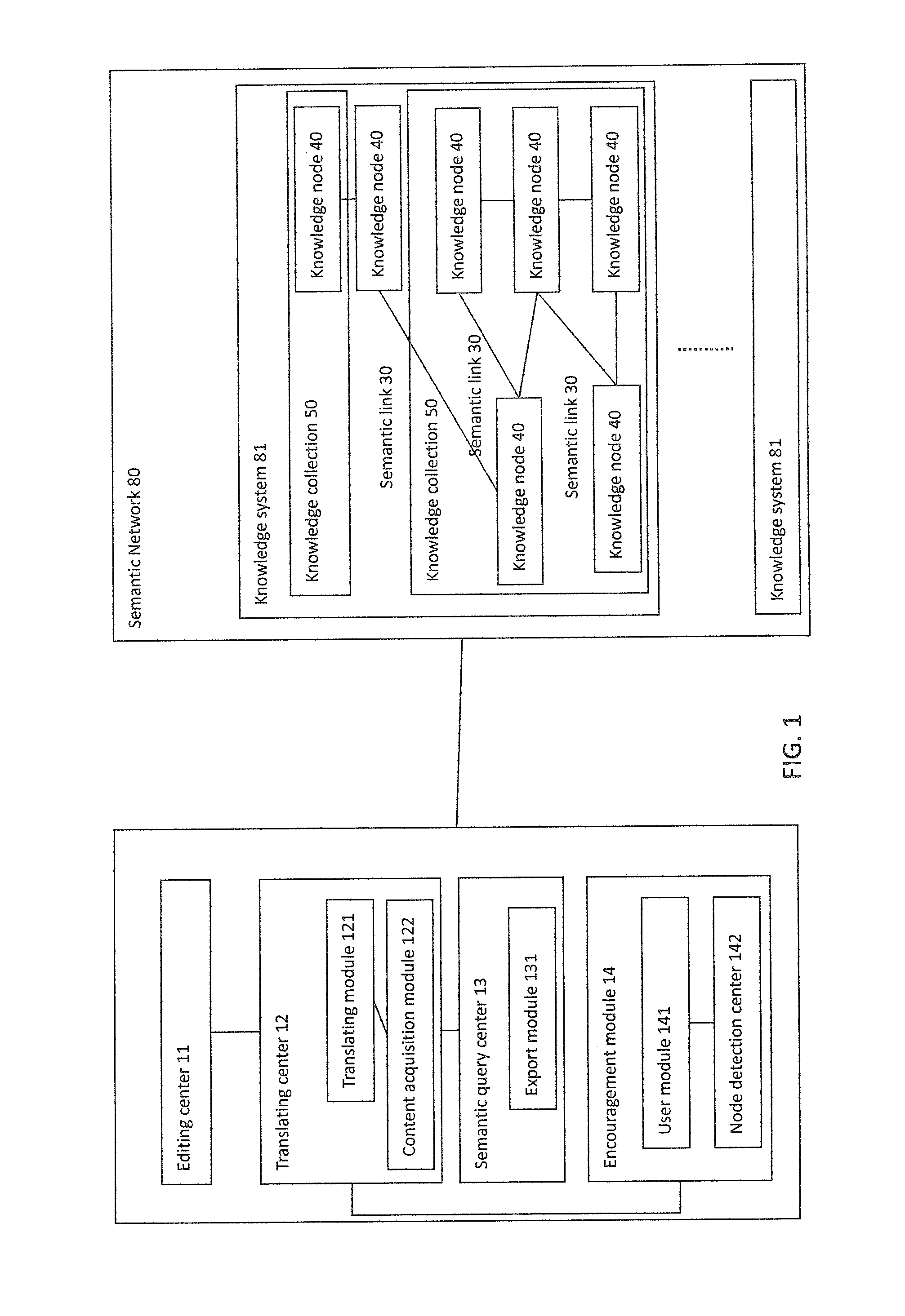 Semantic Network Establishing System and Establishing Method Thereof