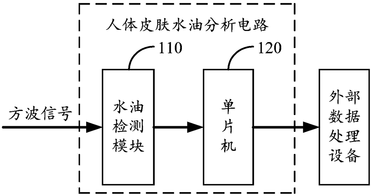 Human skin water and oil analysis circuit and skin tester