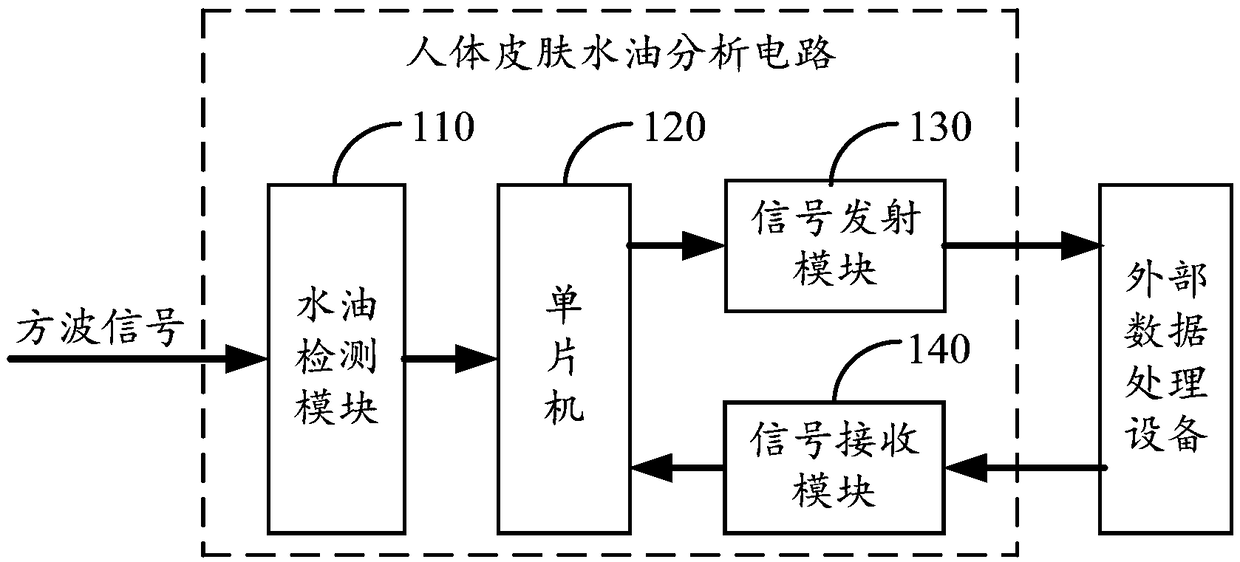 Human skin water and oil analysis circuit and skin tester