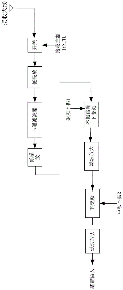 A Radio Frequency Autonomous Relative Attitude Measurement System Applicable to Cluster Targets