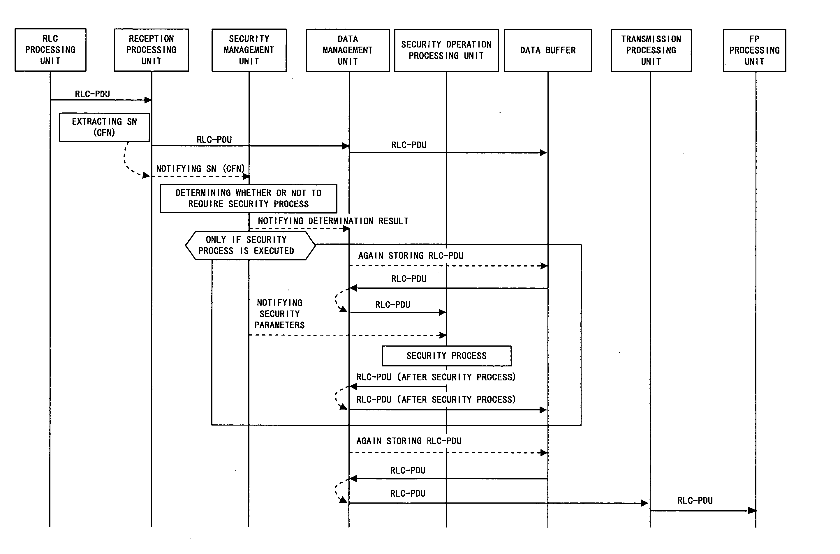 Secure communication system