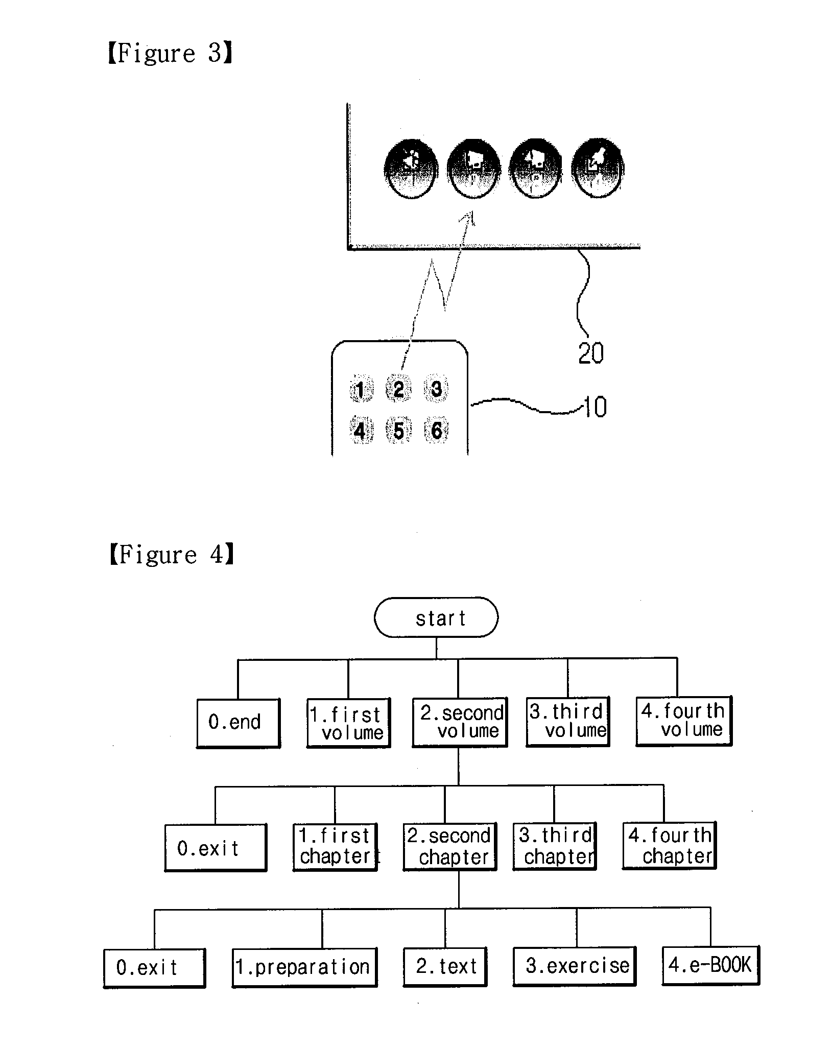 Method of controlling computer program and searching fold and file using object-oriented button, control and presentation system using the same and remote controller using the same