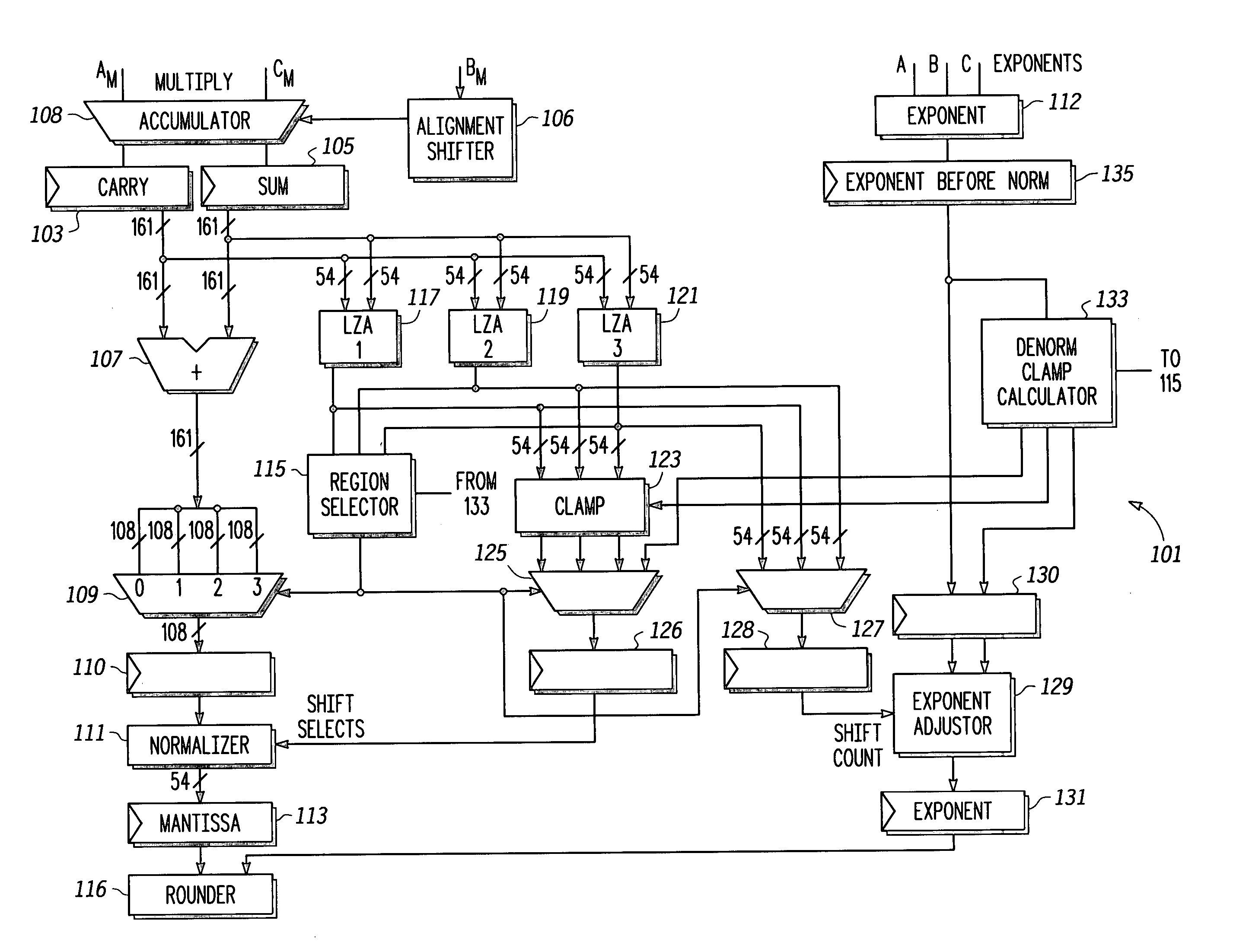 Floating point normalization and denormalization