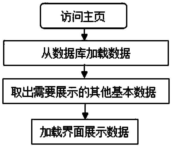 Shopping system for shopping mall