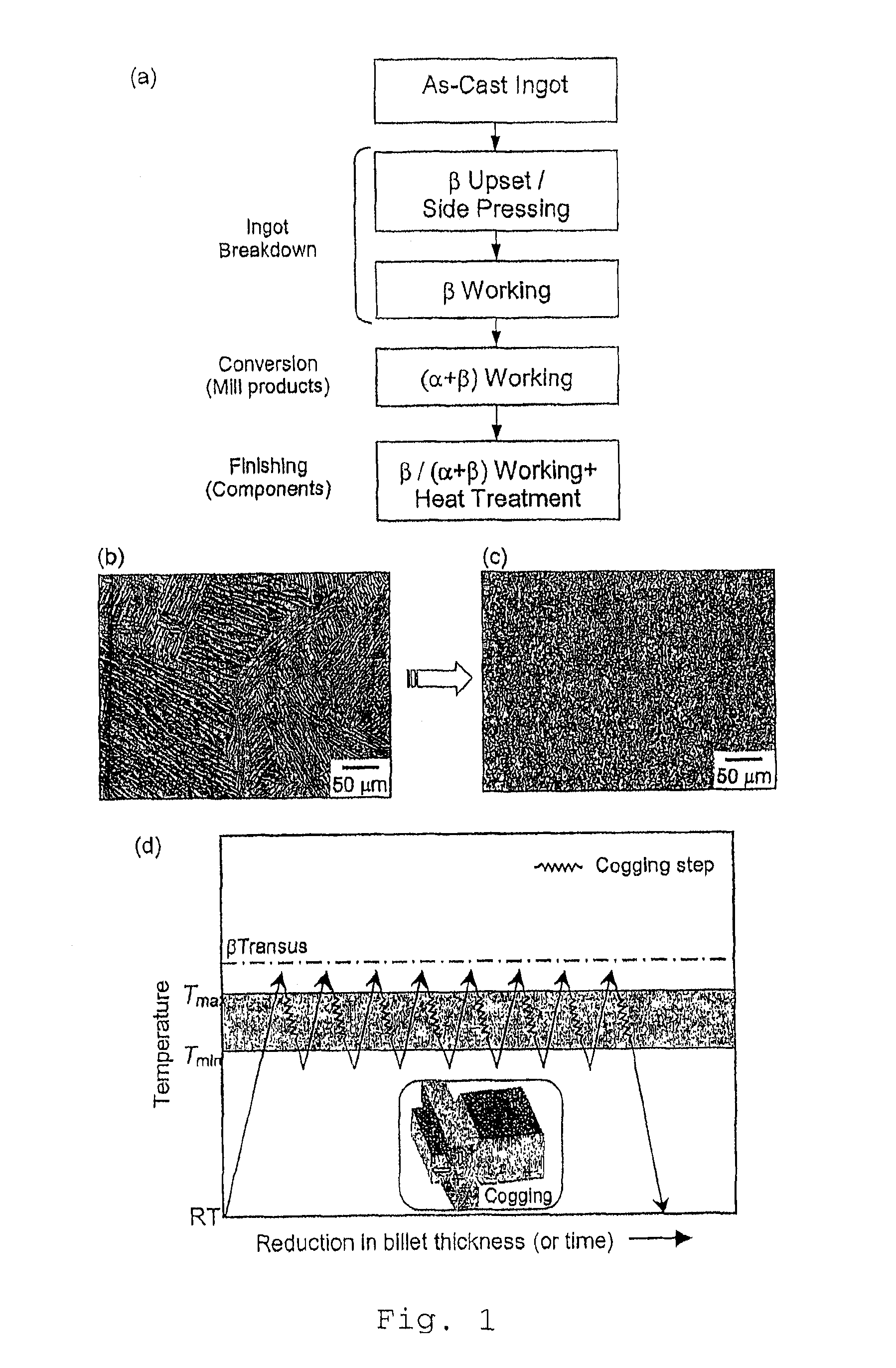 Titanium alloy microstructural refinement method and high temperature, high strain rate superplastic forming of titanium alloys