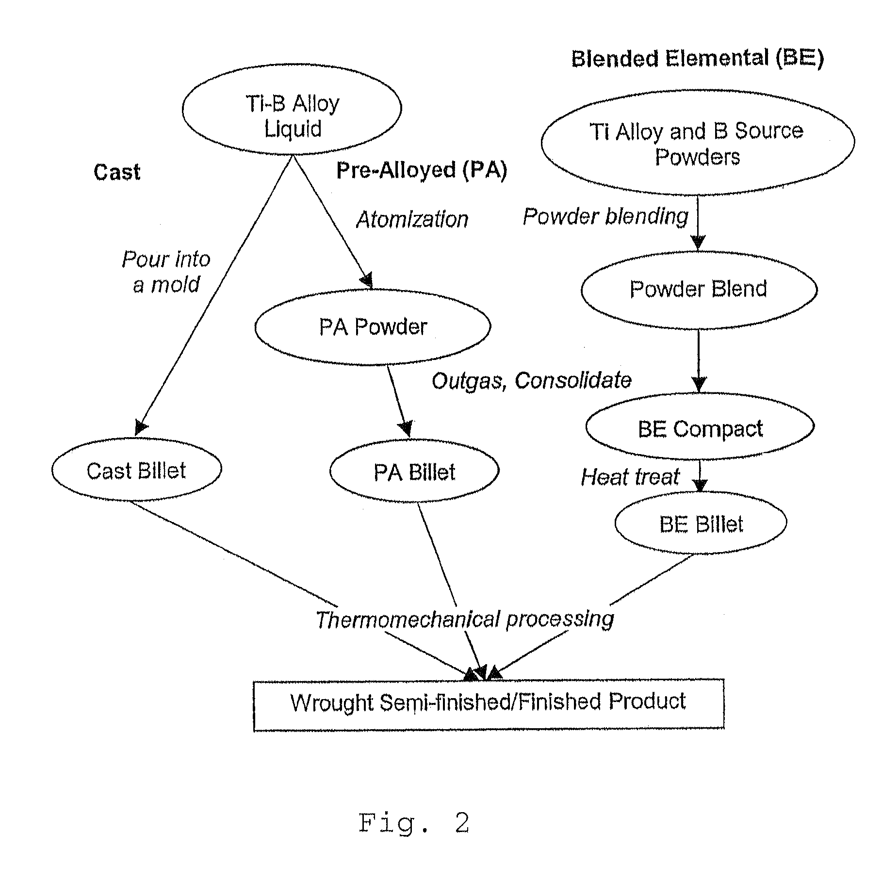 Titanium alloy microstructural refinement method and high temperature, high strain rate superplastic forming of titanium alloys