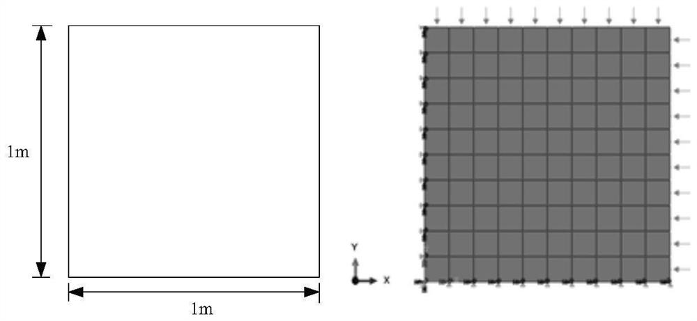 Earth and rockfill dam material constitutive model construction method based on deep learning and finite element unit method