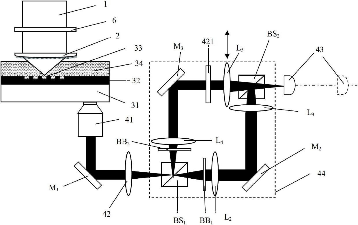 Refractive index sensor and detection method thereof