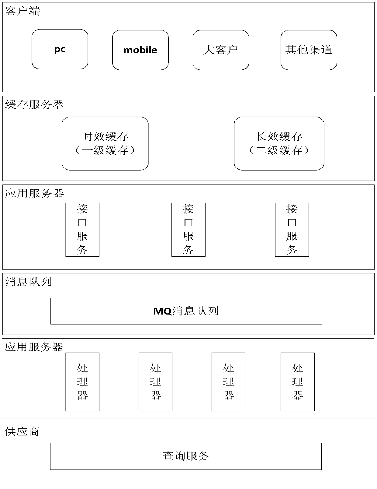 Data query method and device