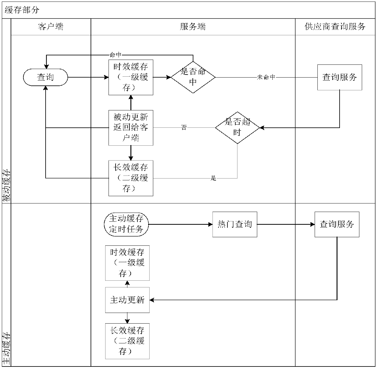 Data query method and device