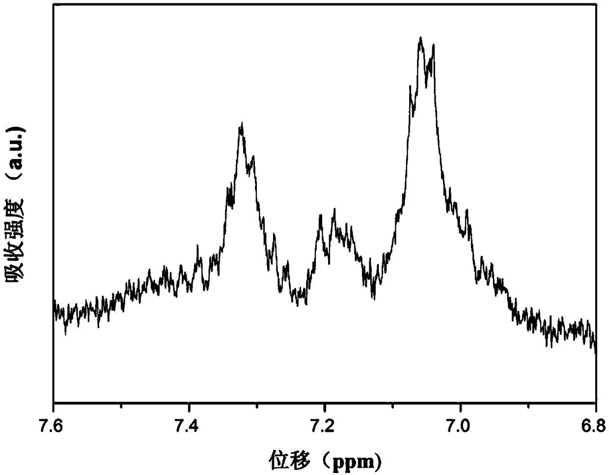 Triphenylamine containing isoindigo polymer, preparation method thereof, and application to electrochromism