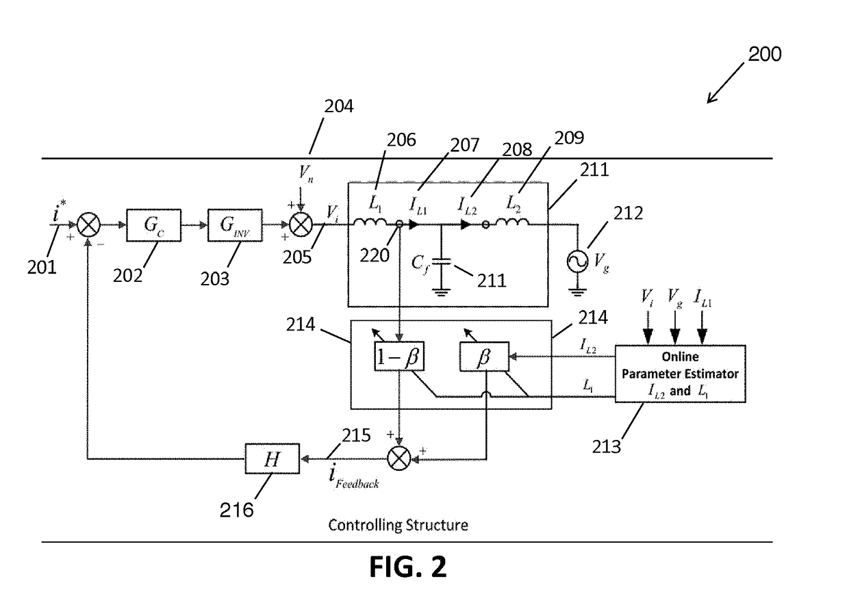 Method and apparatus for estimated inductance and current feedback control of a grid-connected inverter with nonlinear inductor