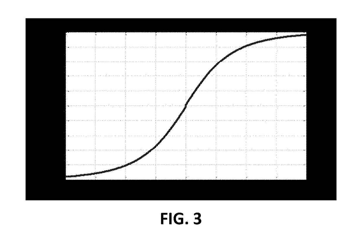 Method and apparatus for estimated inductance and current feedback control of a grid-connected inverter with nonlinear inductor