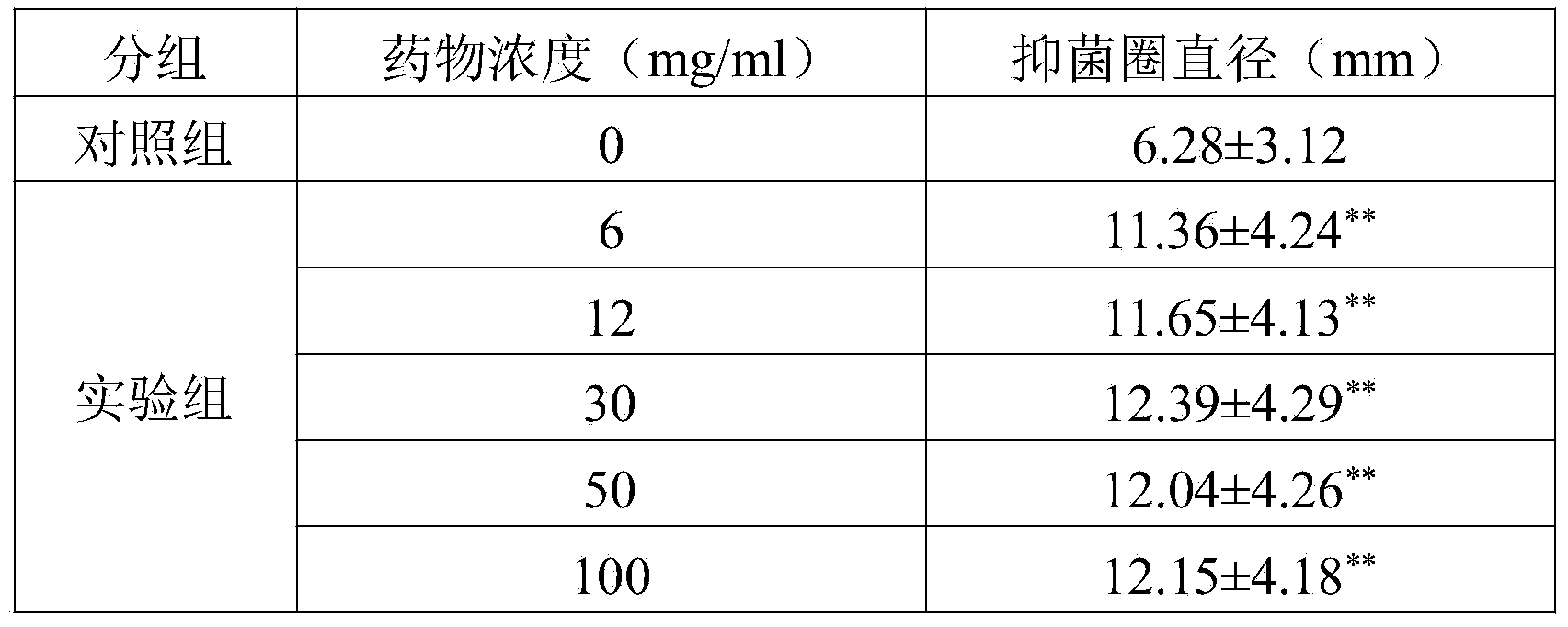 Radix sanguisorbae-containing pharmaceutical composition for treating diarrhea