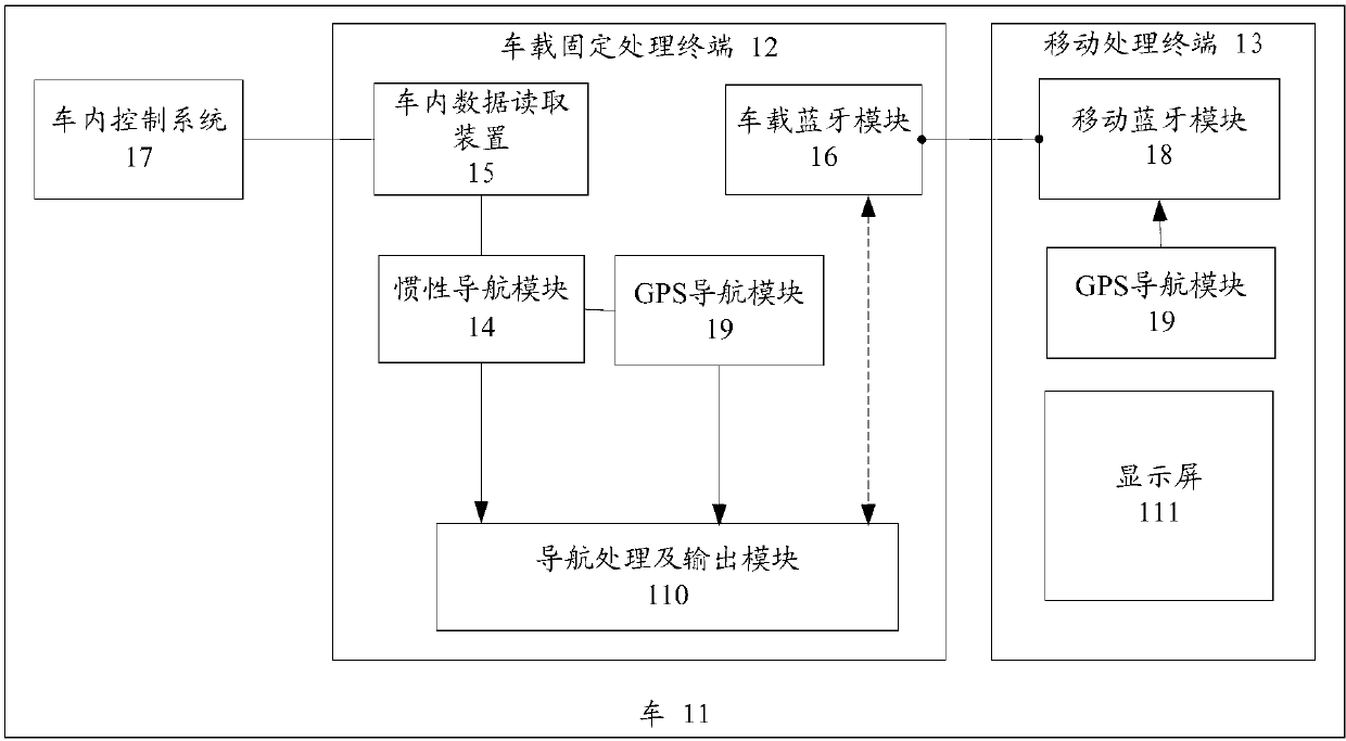 Vehicle navigation method and system and vehicle mobile navigation