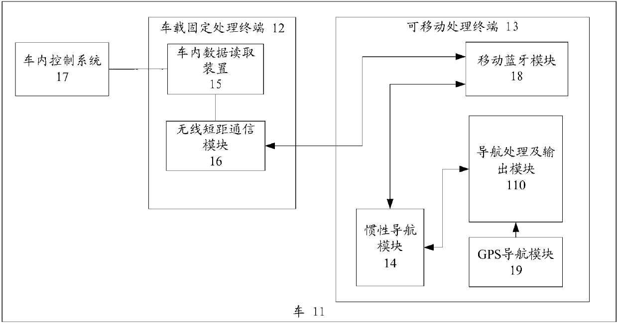 Vehicle navigation method and system and vehicle mobile navigation