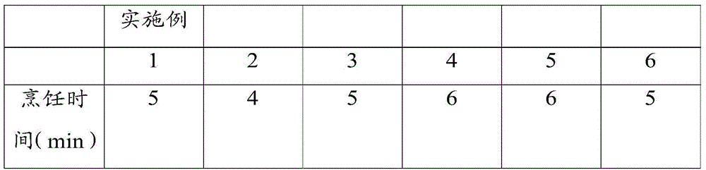 Processing method for fishes