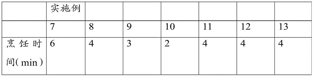 Processing method for fishes