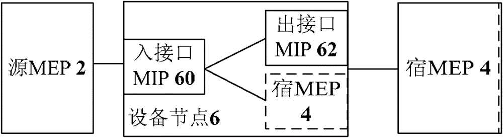 Information acquisition method, device and system of transmission path