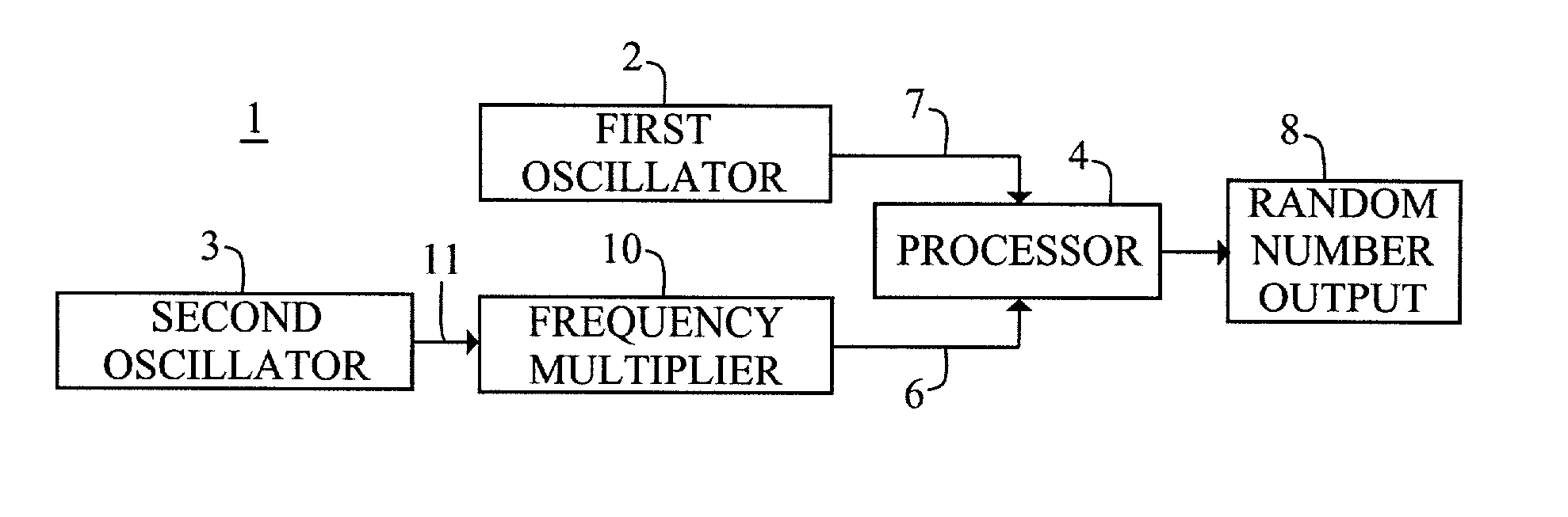 True random number generator and entropy calculation device and method