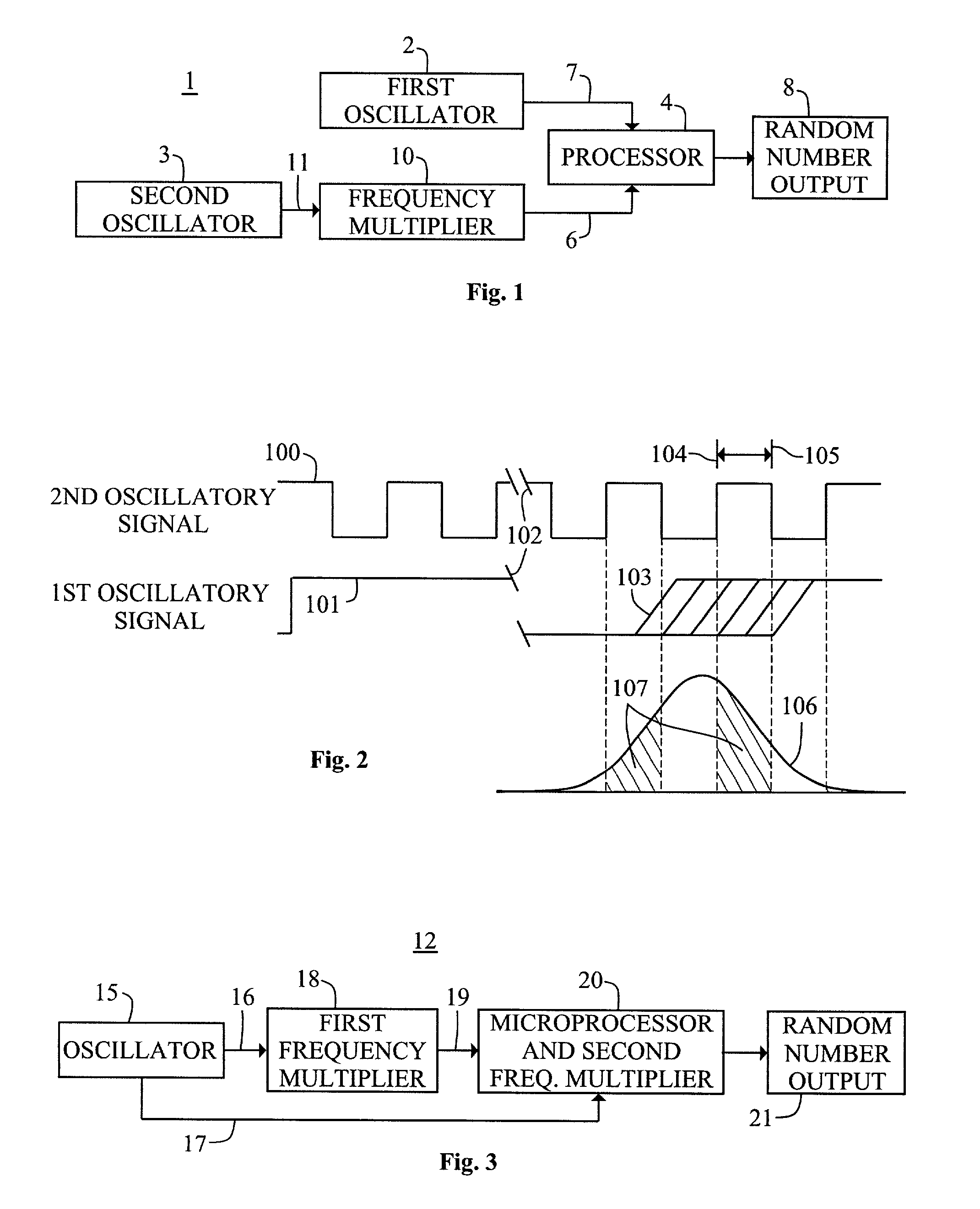 True random number generator and entropy calculation device and method