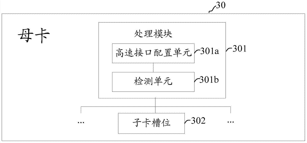 Interface configuration method, master card and high-speed daughter card