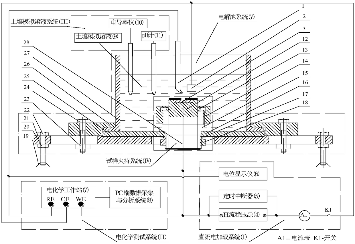 Buried metal pipeline erosion resistant coating disbonding test system under action of direct current stray current