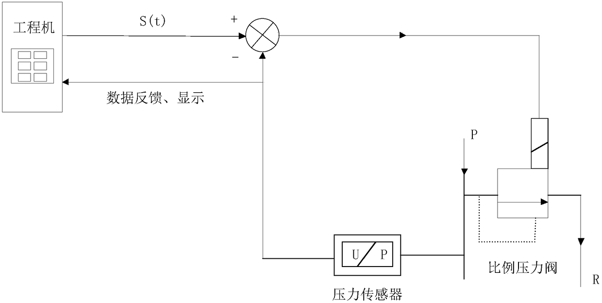 A propeller hydraulic assembly control system and control method