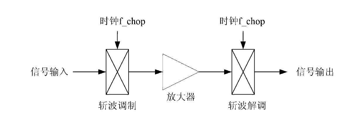 Amplifier with ultralow direct current (DC) offset at input end and analog/digital (A/D) converter