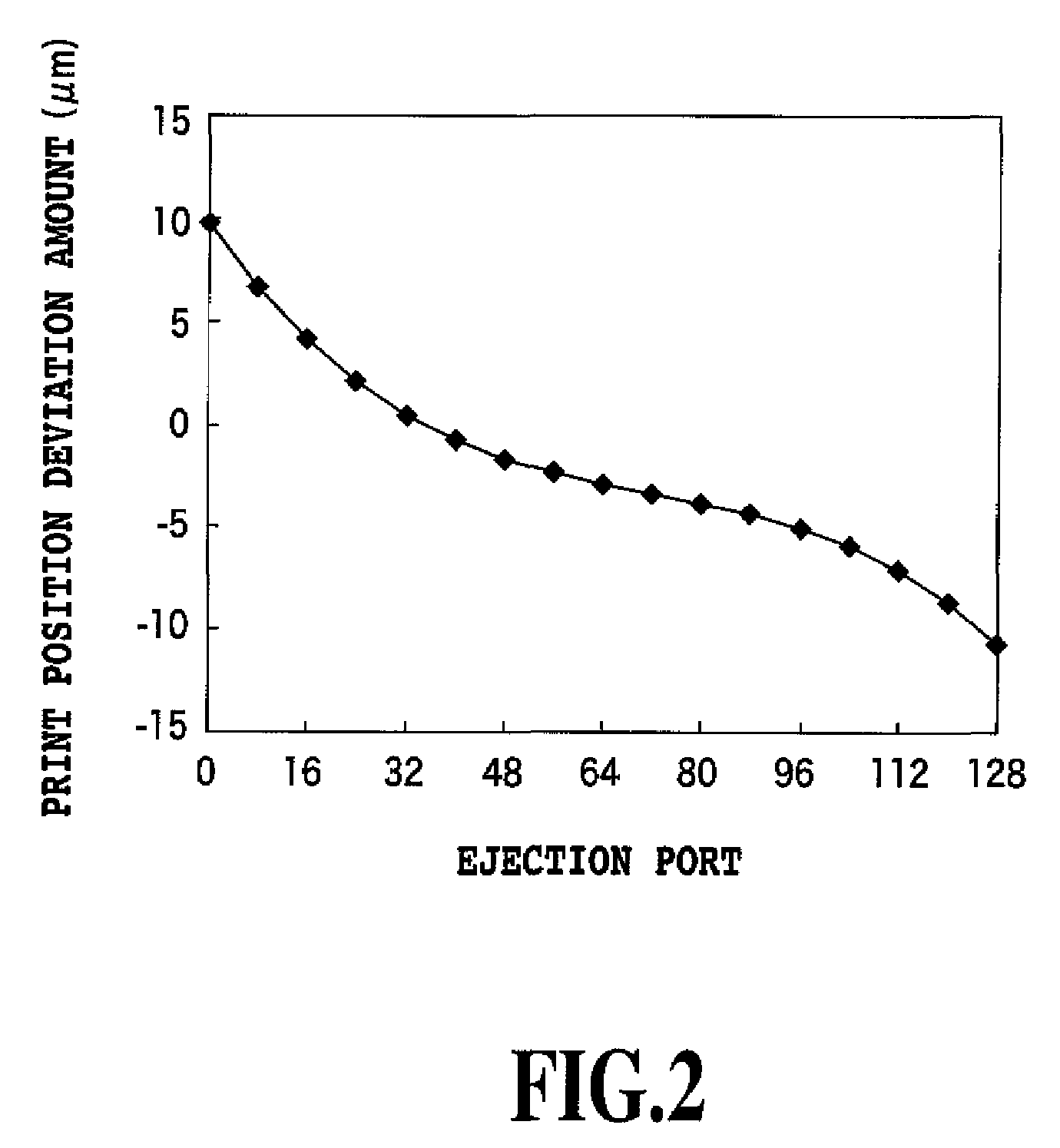 Inkjet printer and inkjet printing method