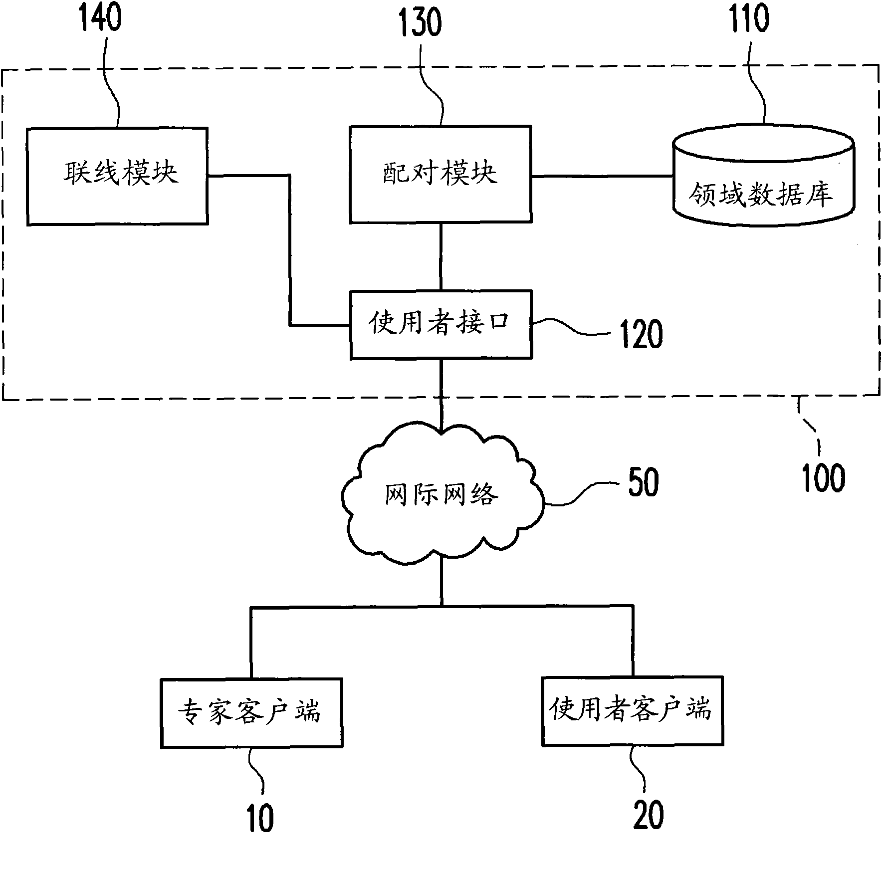 Online consultation method and system