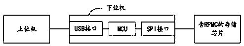 System for testing RPMC