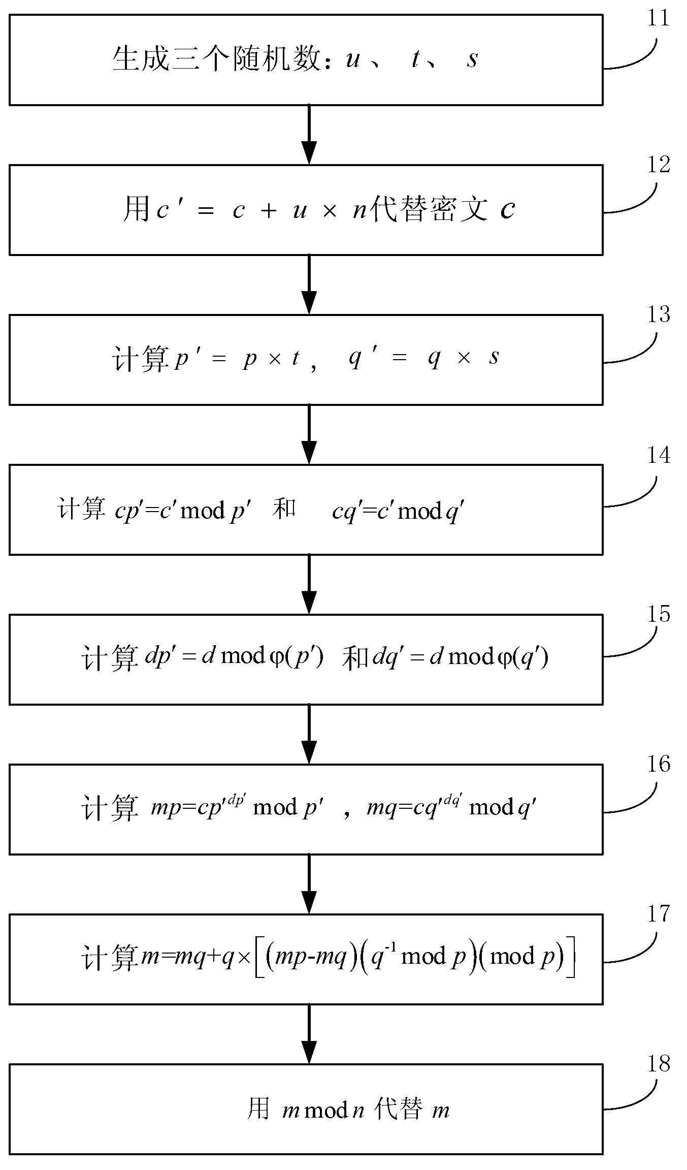 Anti-attack method for electronic components using RSA public key encryption algorithm