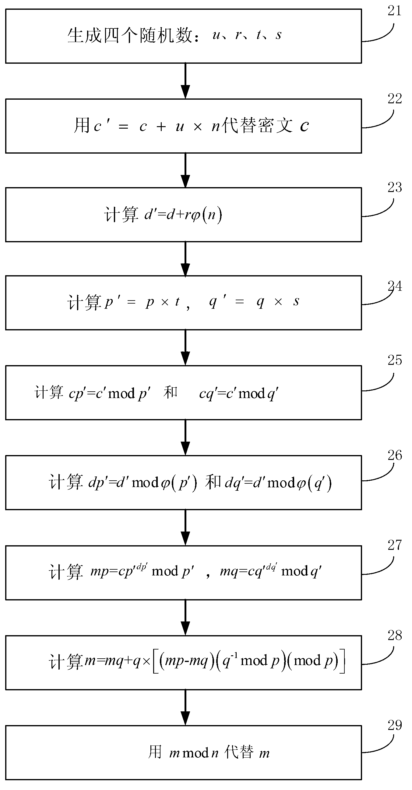 Anti-attack method for electronic components using RSA public key encryption algorithm