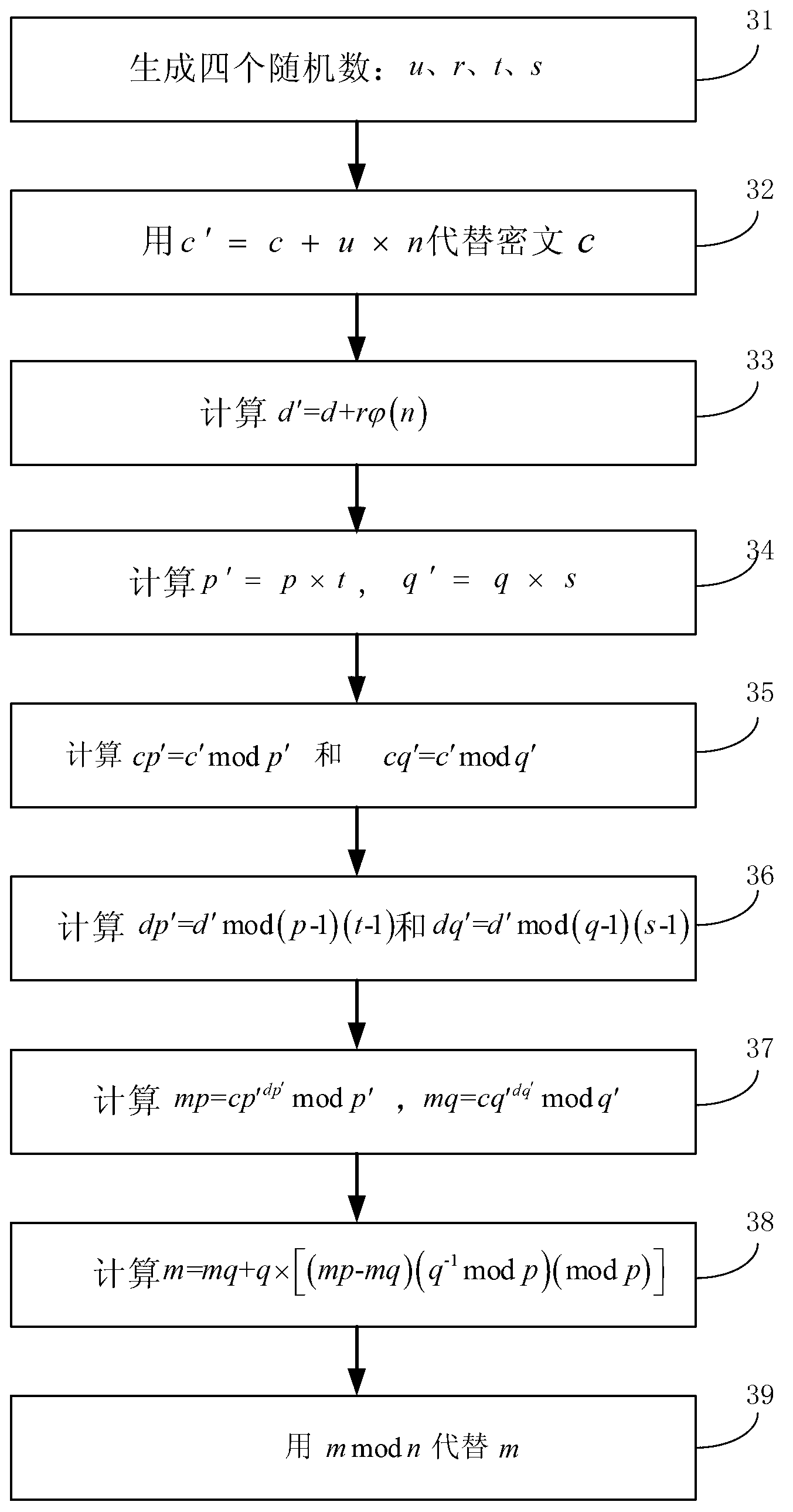 Anti-attack method for electronic components using RSA public key encryption algorithm