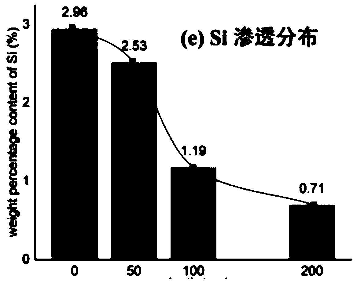 Preparation method of epoxy insulating composite material for improving electrostatic dissipation characteristics