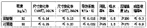 Heat preserving material of solar water heater water tank and preparation method thereof