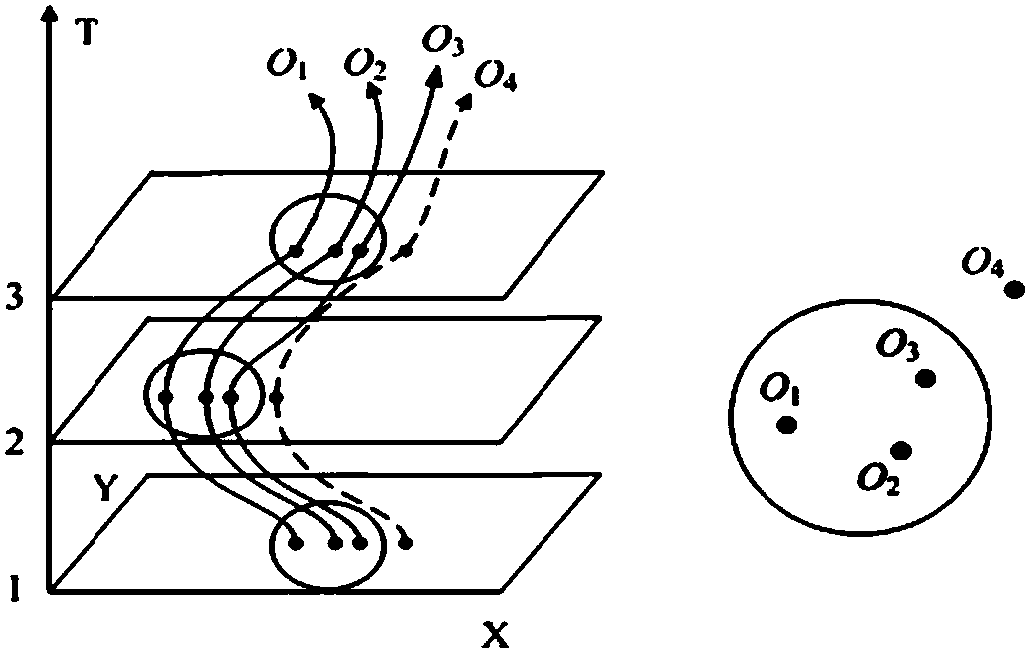 Aggregation mode discovery method and system in road network environment