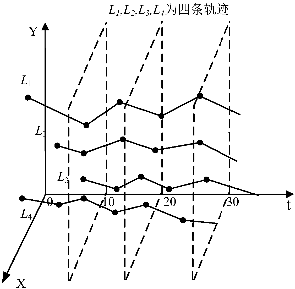 Aggregation mode discovery method and system in road network environment