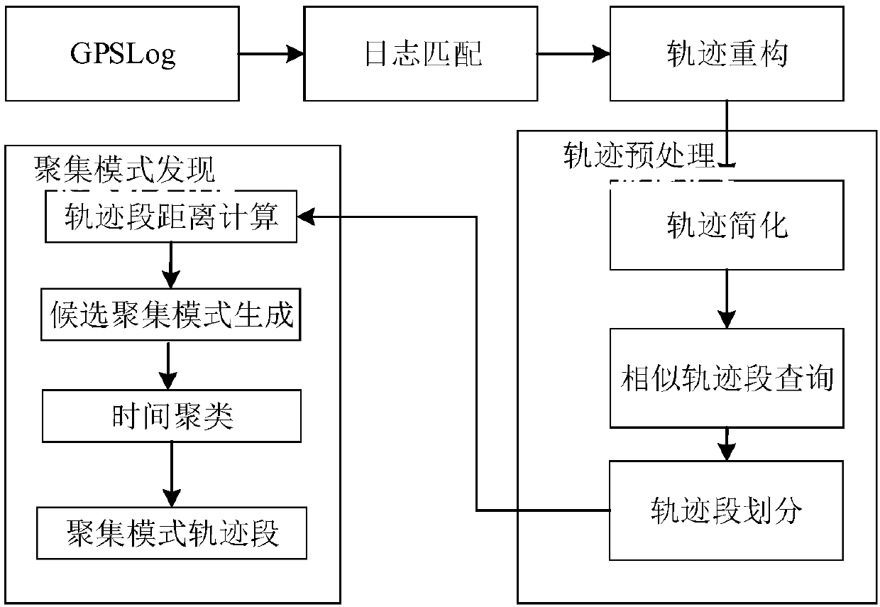 Aggregation mode discovery method and system in road network environment