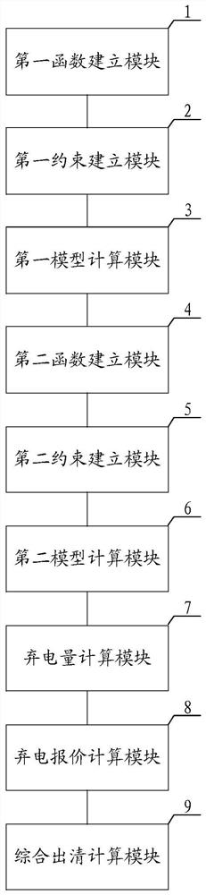 Electricity day-ahead market clearing calculation method, system, device and readable storage medium