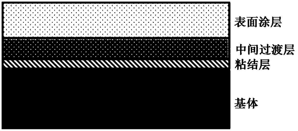 Multilayered high-temperature-resistant Ti/Zr codoped diamond-like coating and preparation method thereof