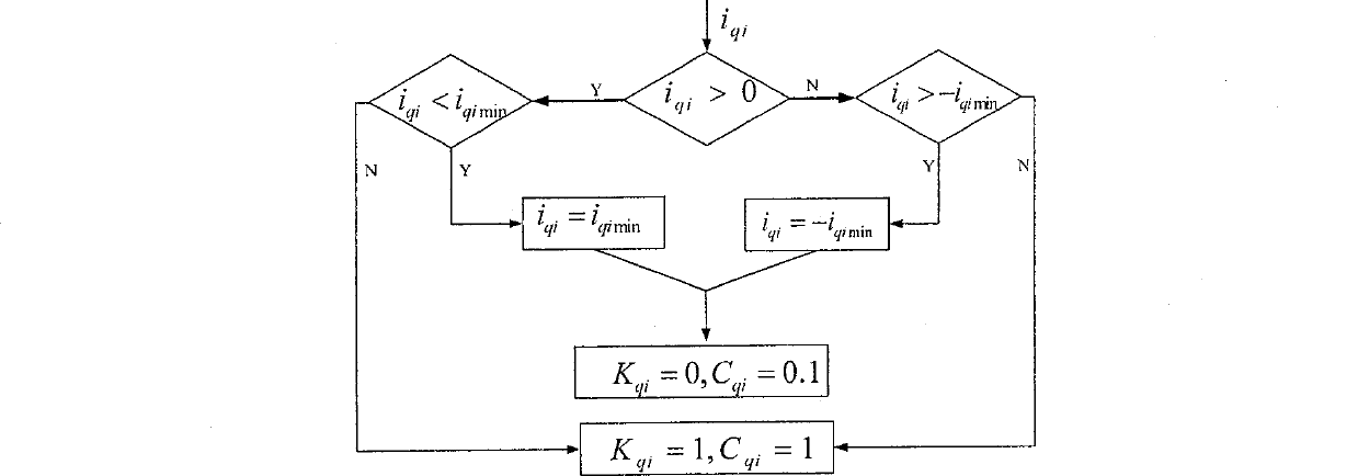 Excitation control method based on non linear robust power system stabilizer