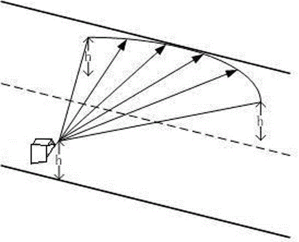 A runway surface detection device and method based on laser scanning technology