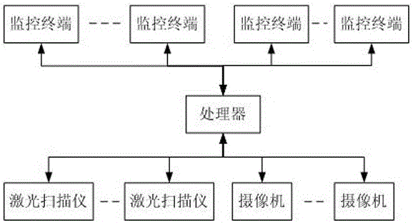 A runway surface detection device and method based on laser scanning technology